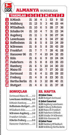 Cesur olun siz kazanın
